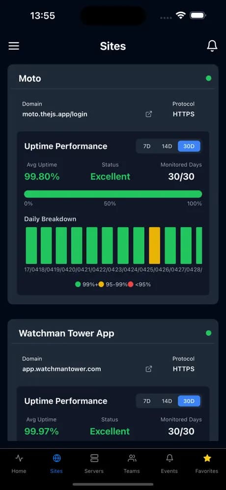 Watchman Tower Sites Screen