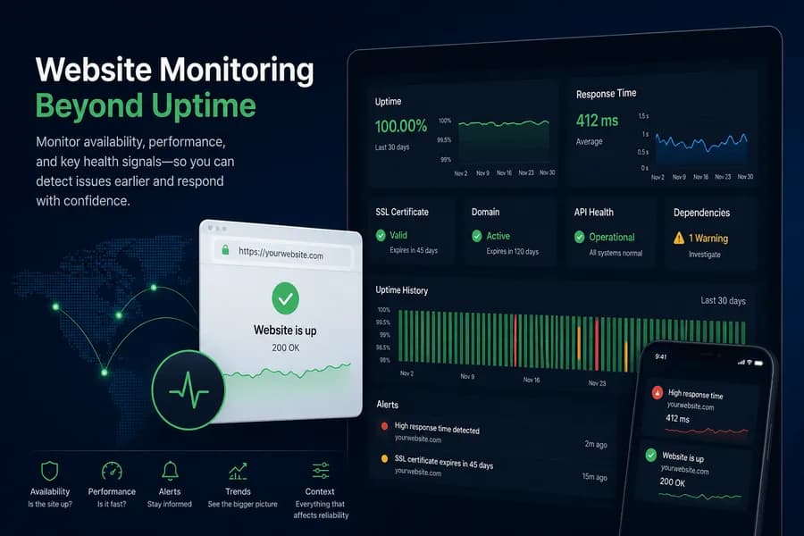 Website monitoring dashboard displaying uptime status, response time, SSL certificate health, API monitoring, domain status, alerts, and historical performance trends across multiple locations.