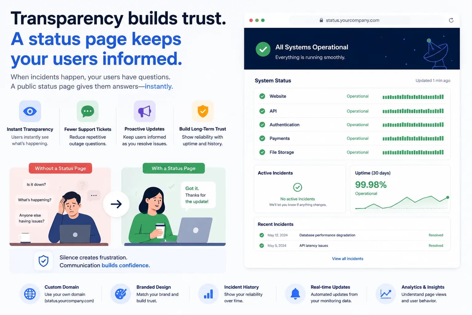 Why Every SaaS Needs a Status Page