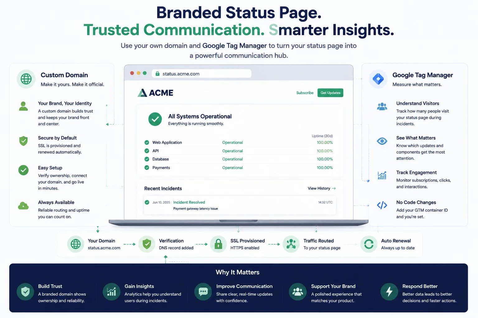 Custom Domains and Google Tag Manager Integration for Your Status Page