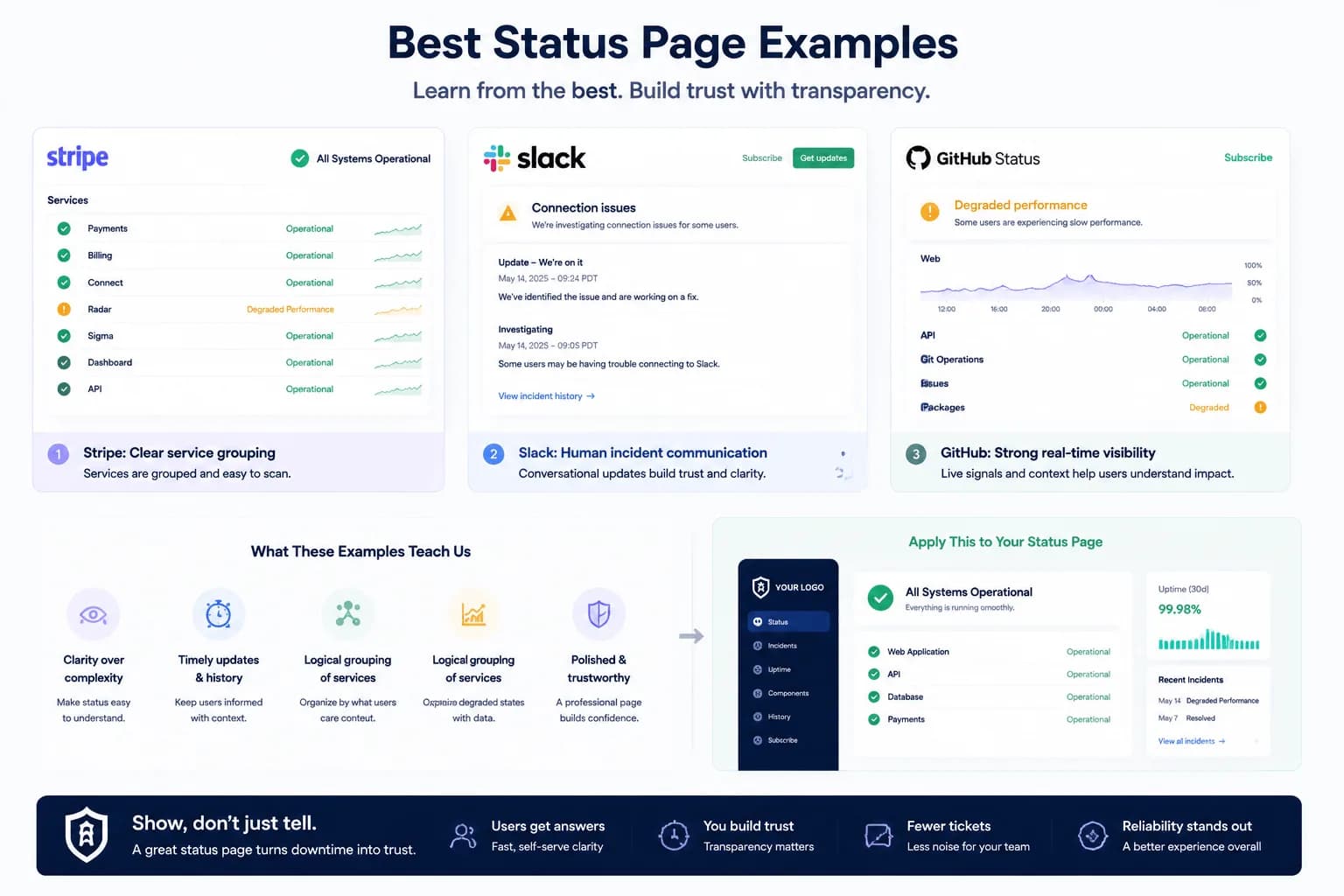 Status Page Examples That Do It Right