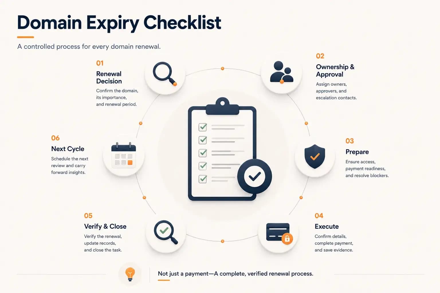 Domain Expiry Checklist: A Complete Renewal Process