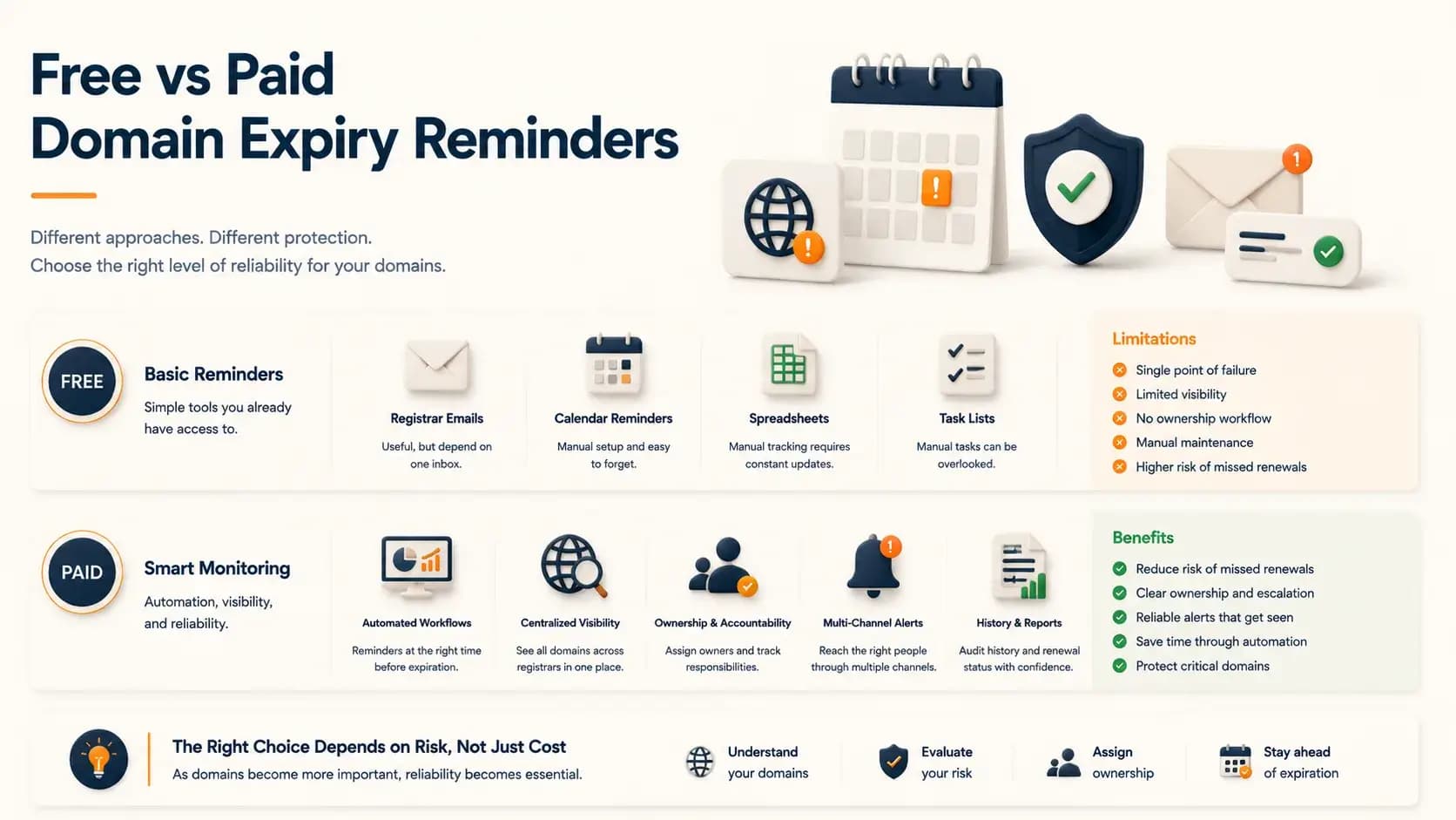 Free vs Paid Domain Expiry Reminders: When to Upgrade