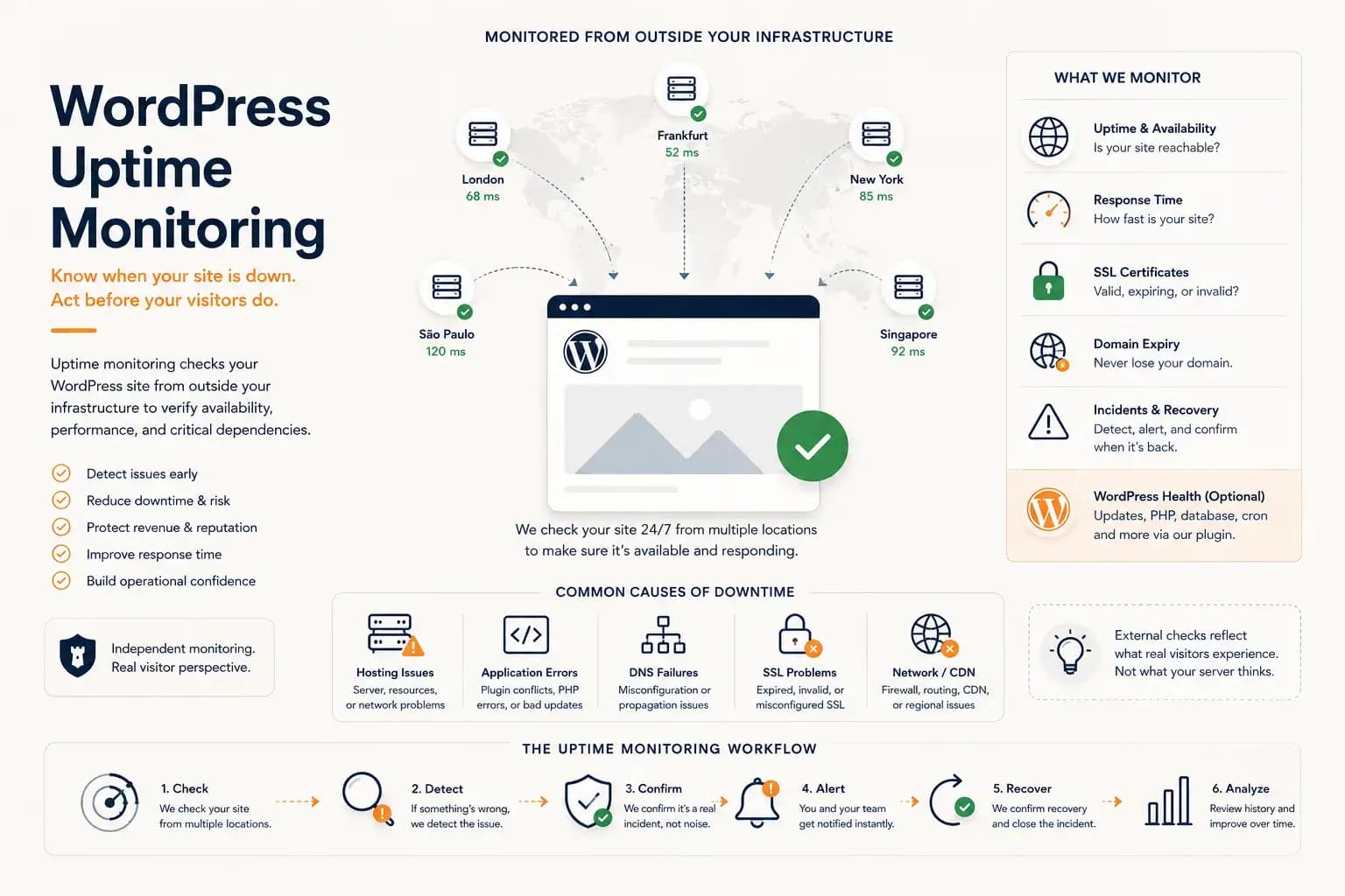 WordPress Uptime Monitoring: Complete Guide for Reliable Sites