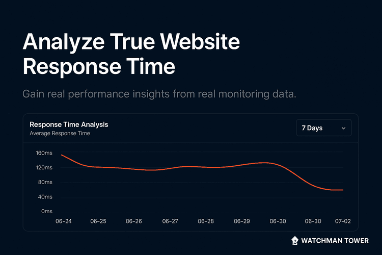 How Watchman Tower Uses Real Response Time Monitoring to Reveal True Website Performance