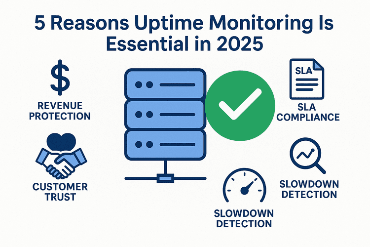 Top 5 Reasons Why Uptime Monitoring is Essential in 2025