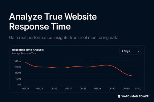 How Watchman Tower Uses Real Response Time Monitoring to Reveal True Website Performance