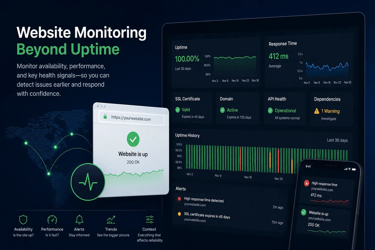 What Is Website Monitoring? How It Works and Why It Matters