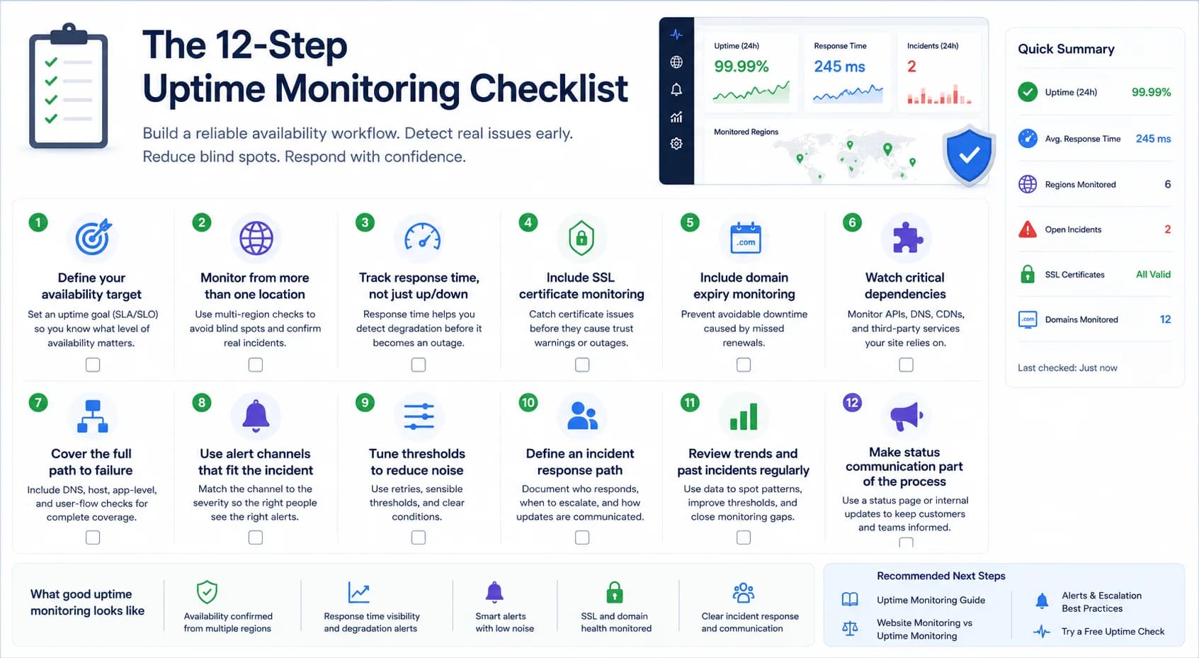 Uptime Monitoring Checklist: 12 Steps to Ensure 24/7 Availability