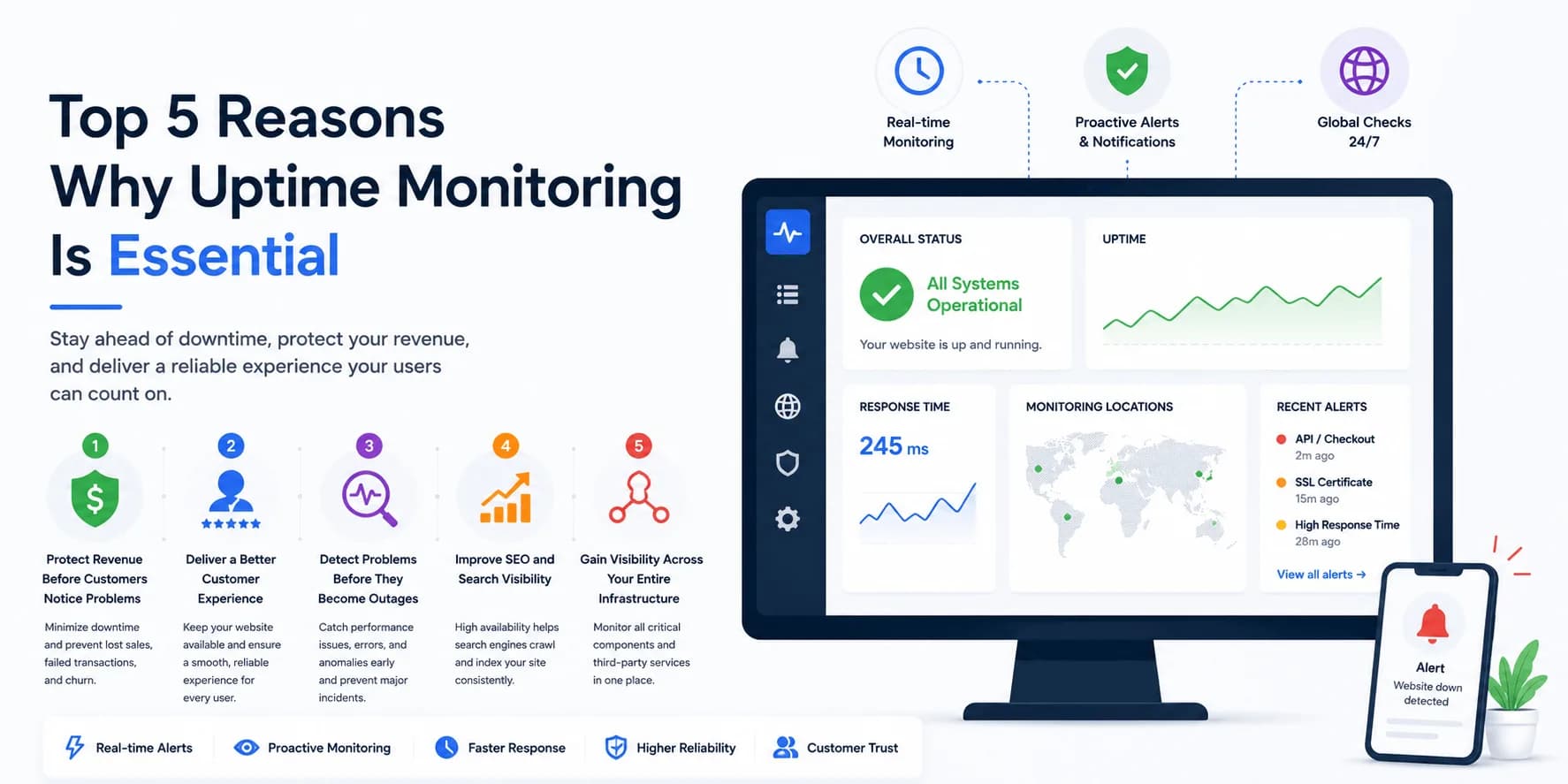 Top 5 Reasons Why Uptime Monitoring is Essential in 2026