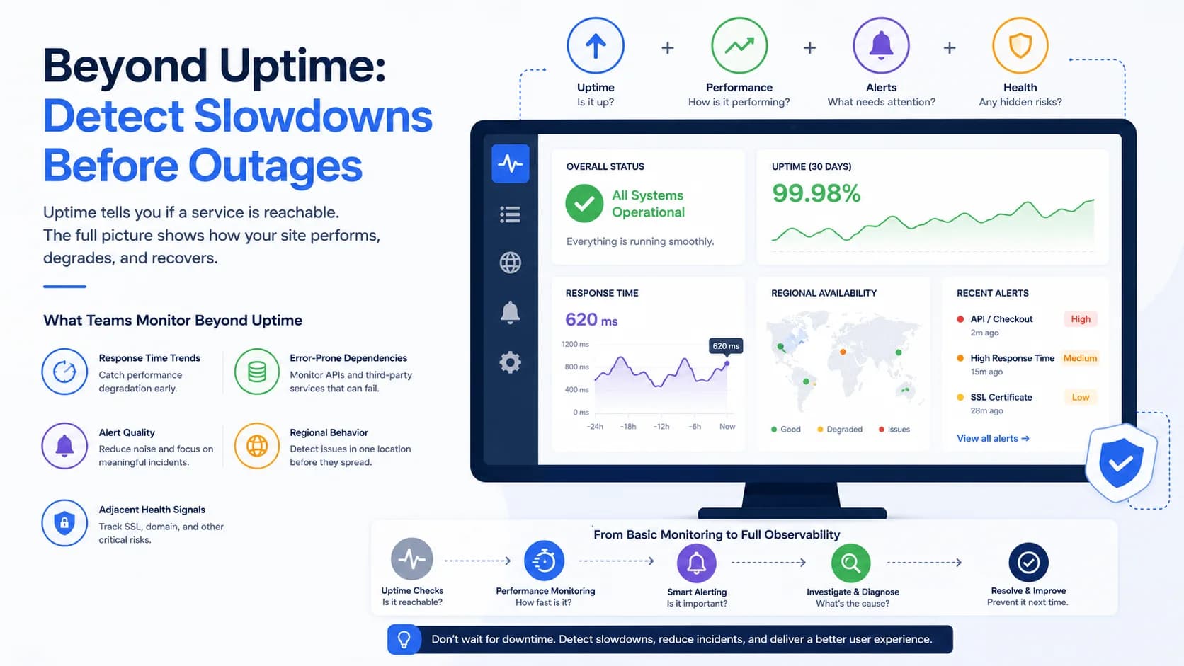 Beyond Uptime: How to Detect Slowdowns Before They Become Incidents