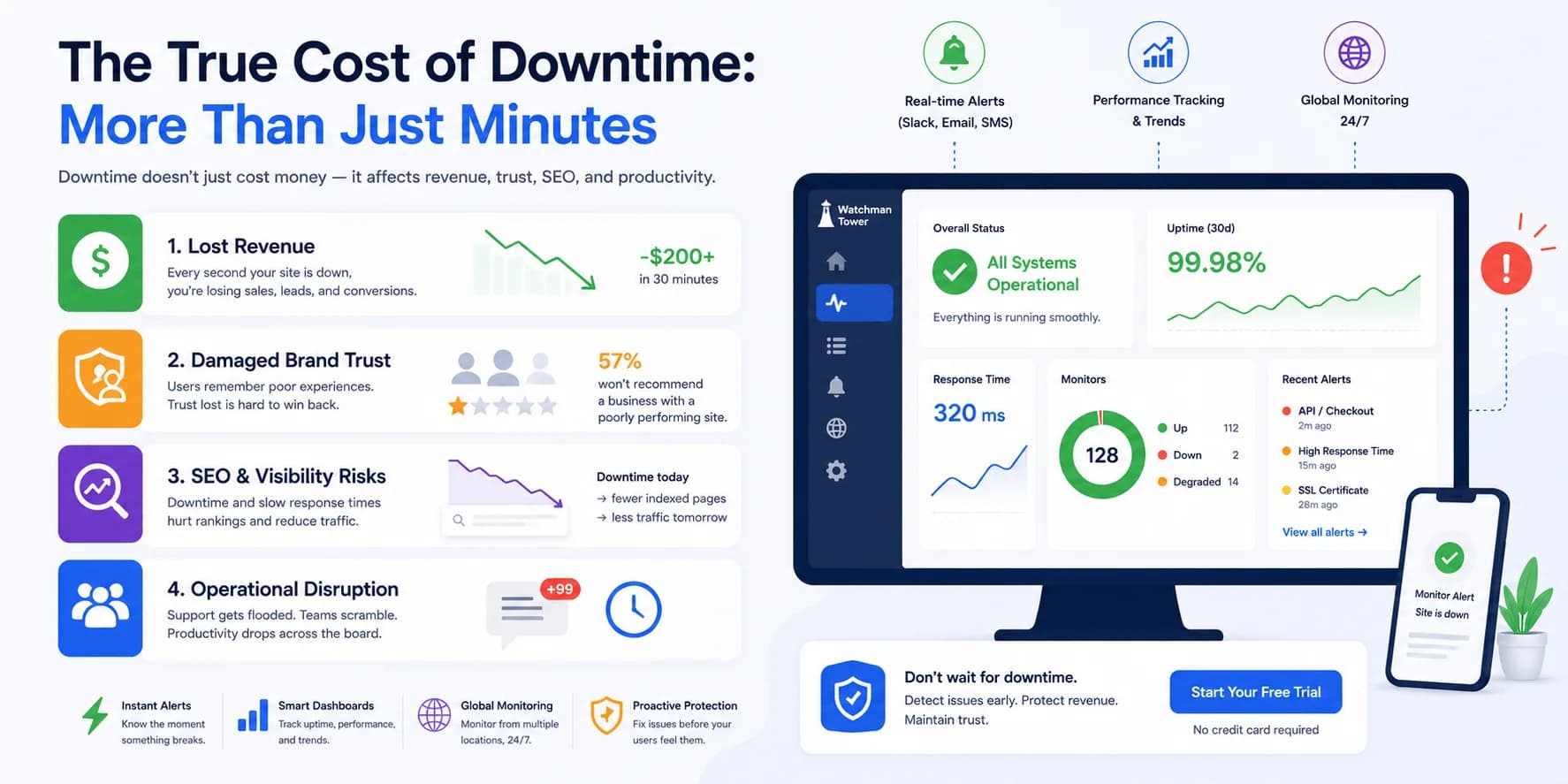 Downtime is Expensive: The Real Costs No One Talks About