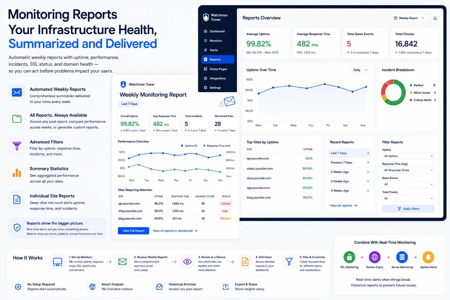 Reports