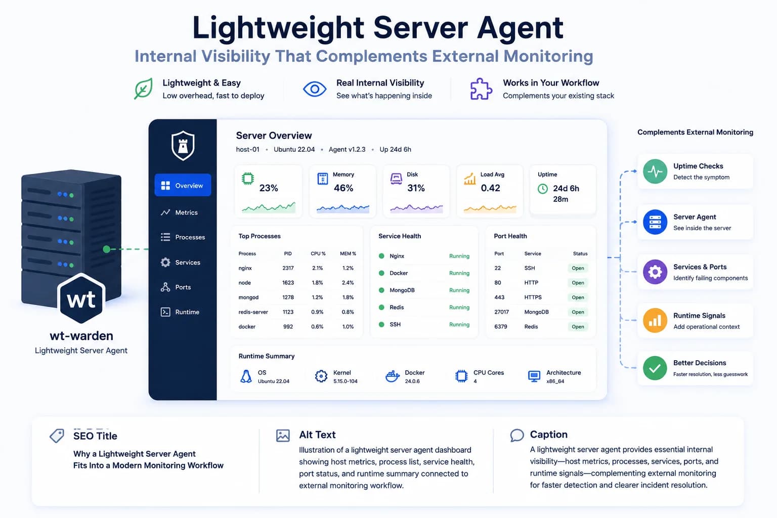 How a Lightweight Server Agent Fits Into a Modern Monitoring Workflow