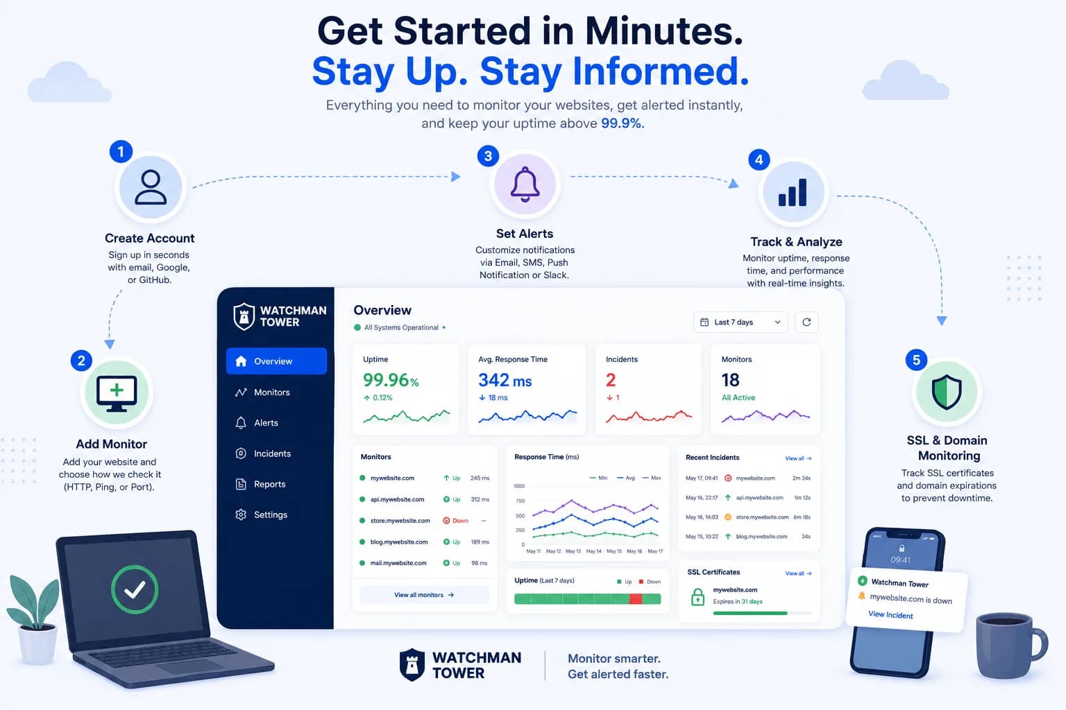 How to Use Watchman Tower: A Step-by-Step Guide to Website Monitoring