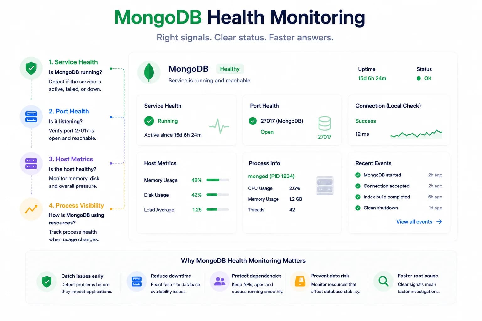 MongoDB Health Monitoring: What to Watch First