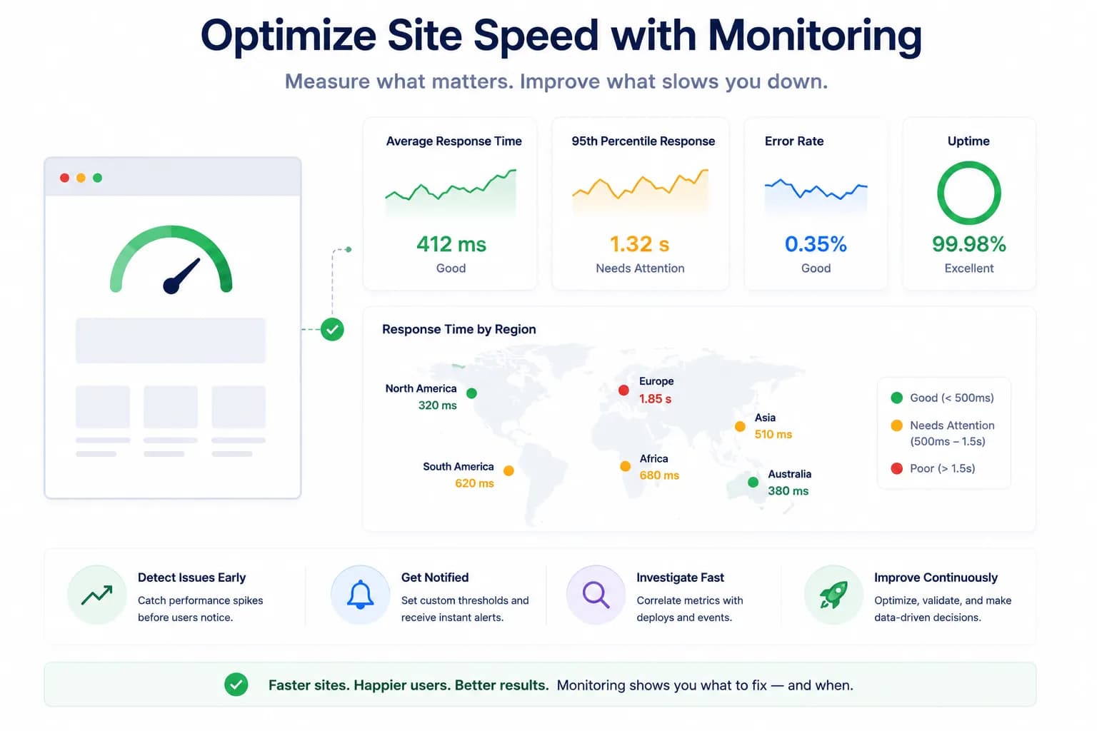 How to Use Metrics to Optimize Your Site’s Health