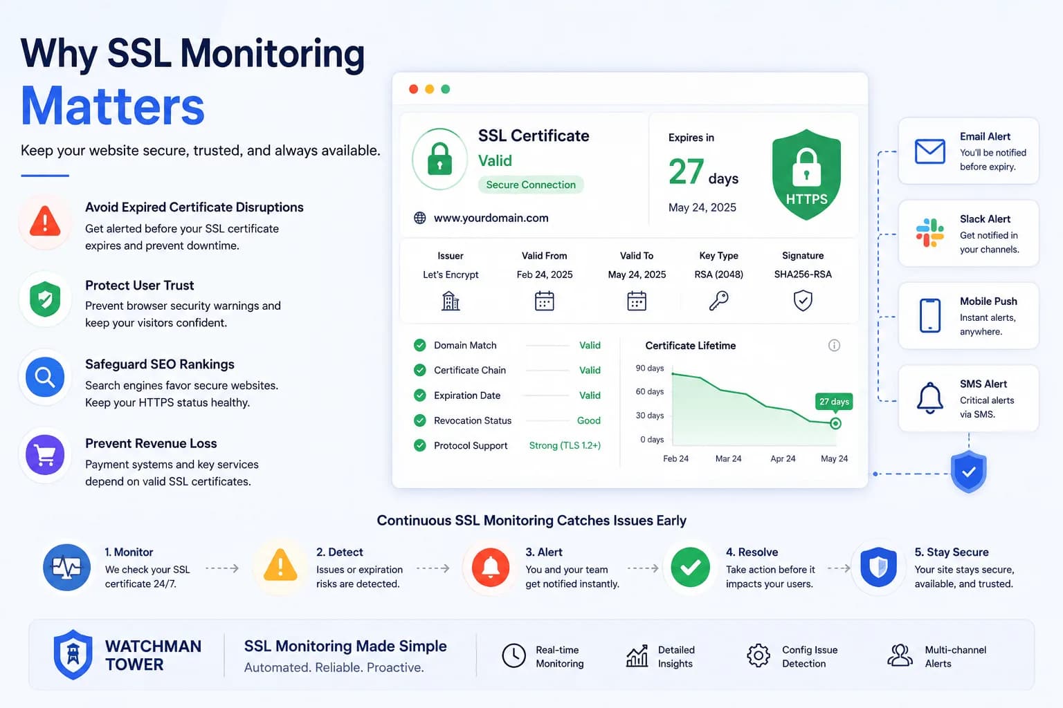 Why SSL Monitoring Matters: Protect Your Website Before Certificates Expire