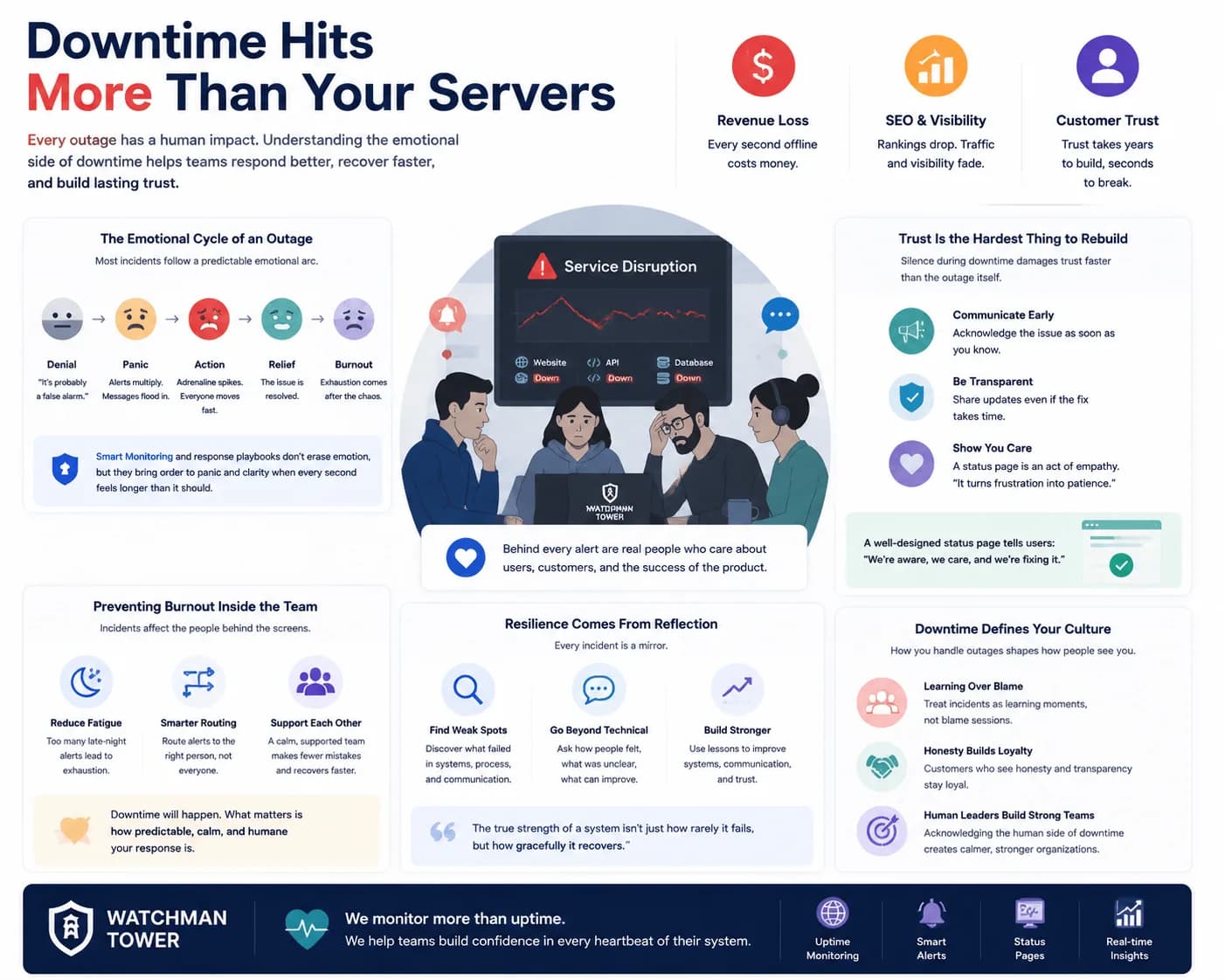 When Every Minute Hurts: The Psychology of Downtime