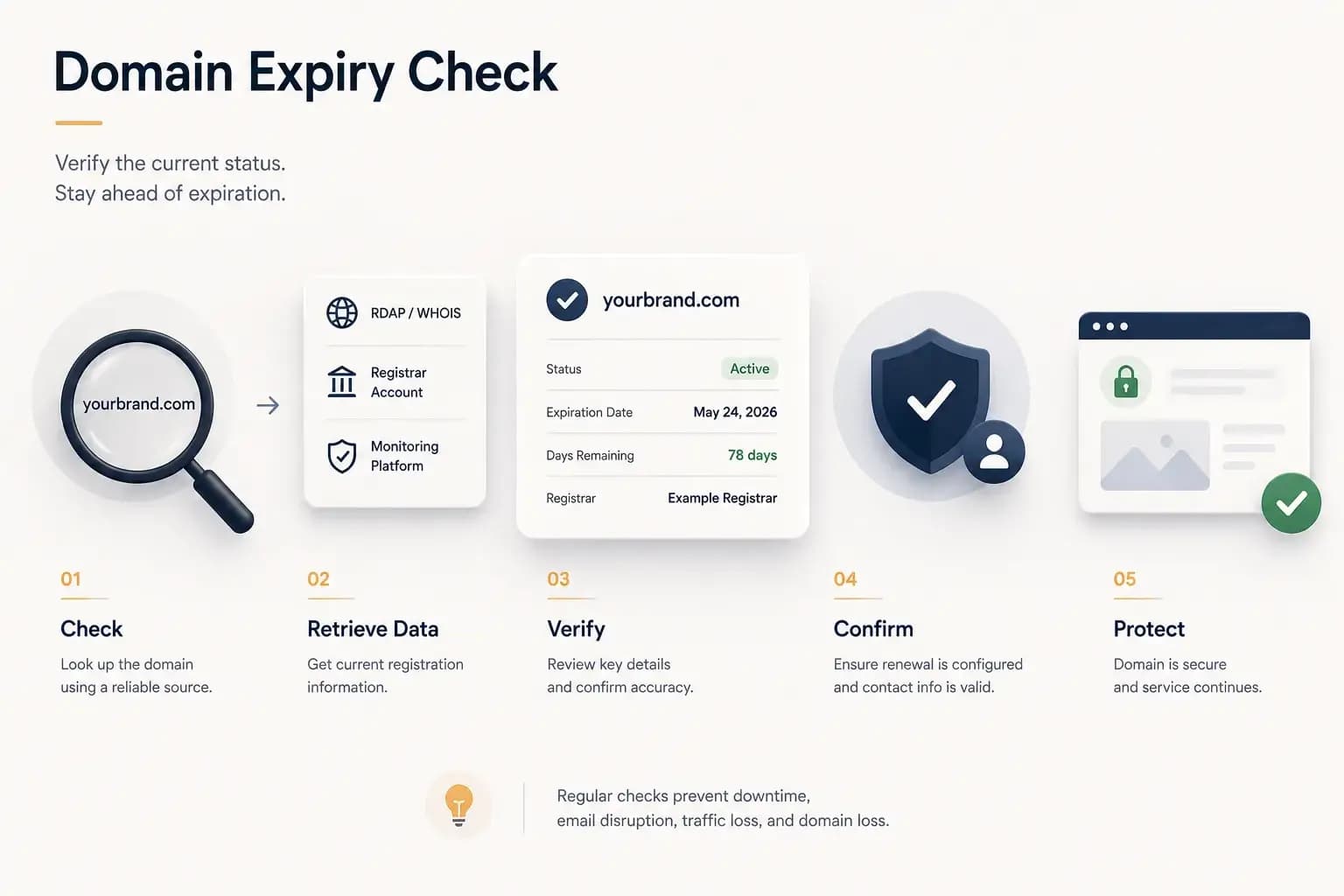 Domain Expiry Checks: How to Verify a Domain’s Renewal Status