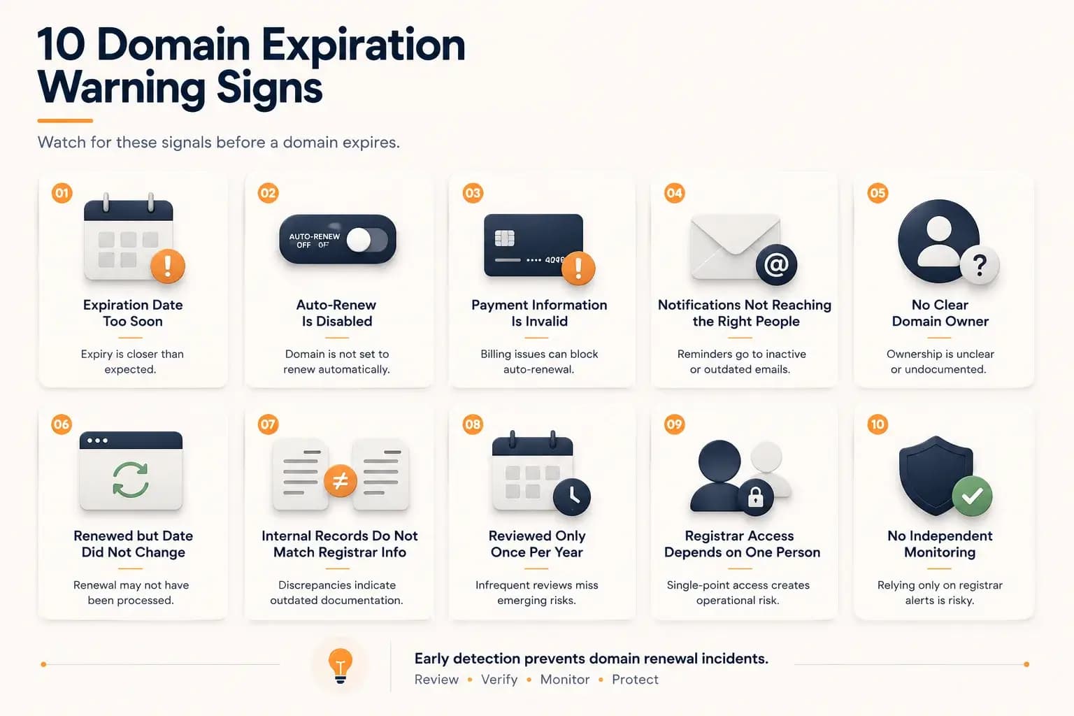 Domain Expiration Warning Signs: How to Identify Renewal Risks Early