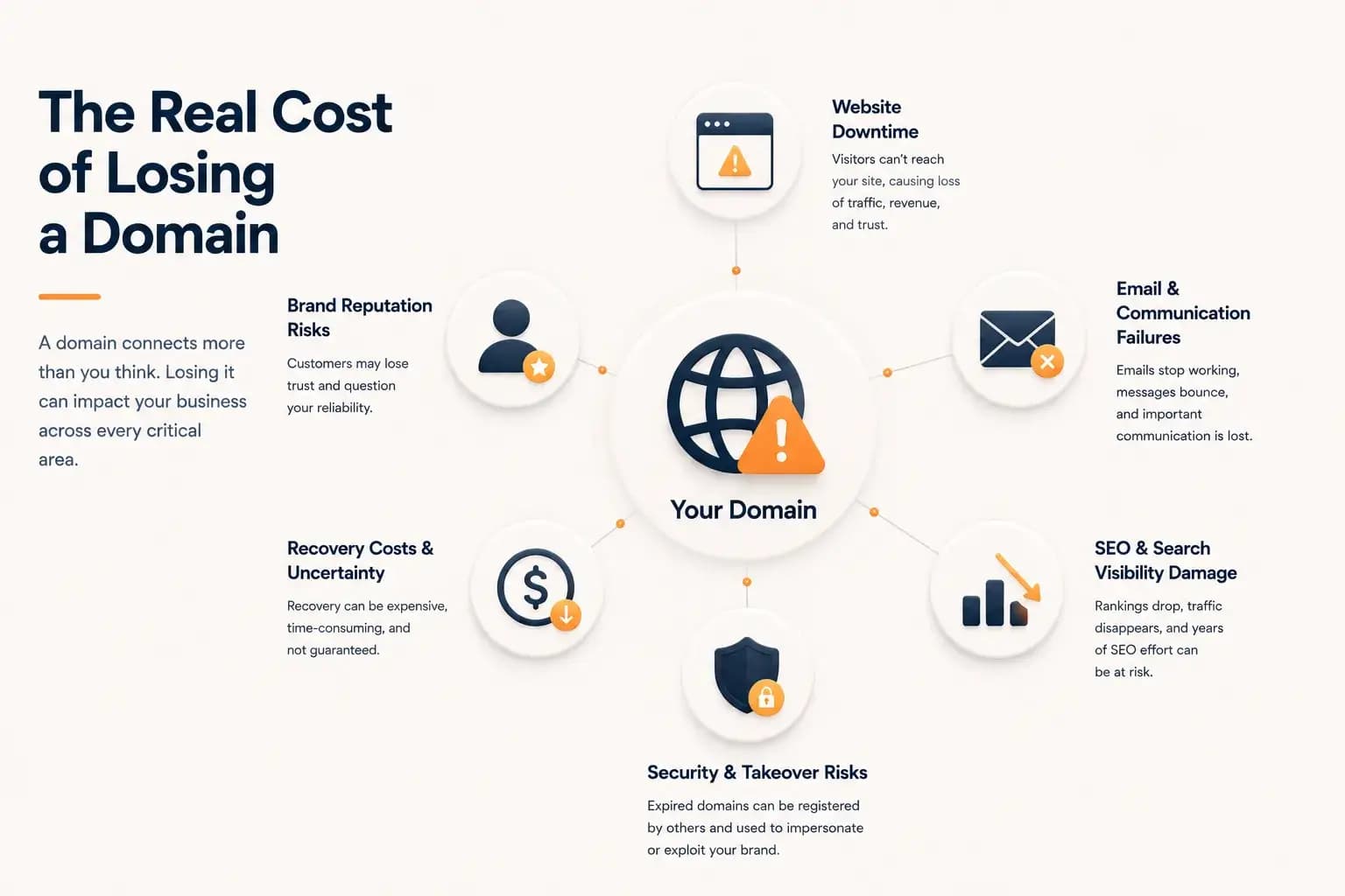 The Cost of Losing a Domain: Business Risks and Consequences