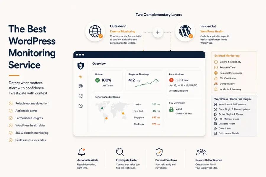 Hybrid WordPress monitoring service combining external uptime checks with internal WordPress health data in one centralized dashboard.