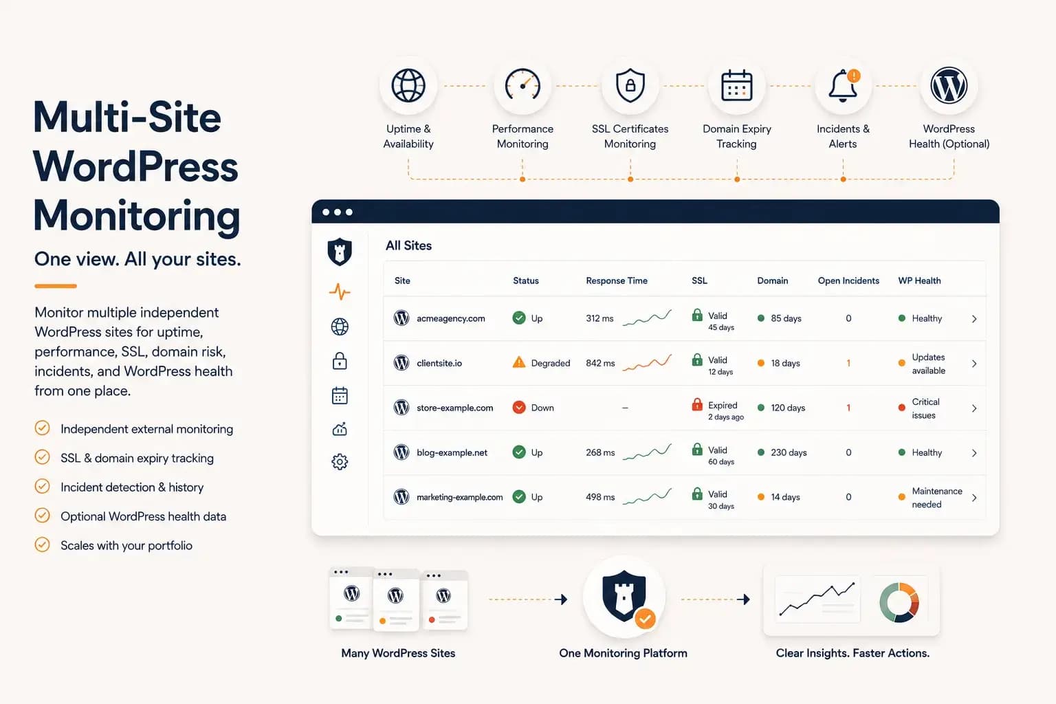 WordPress Multi-Site Monitoring: Manage Multiple Sites Efficiently