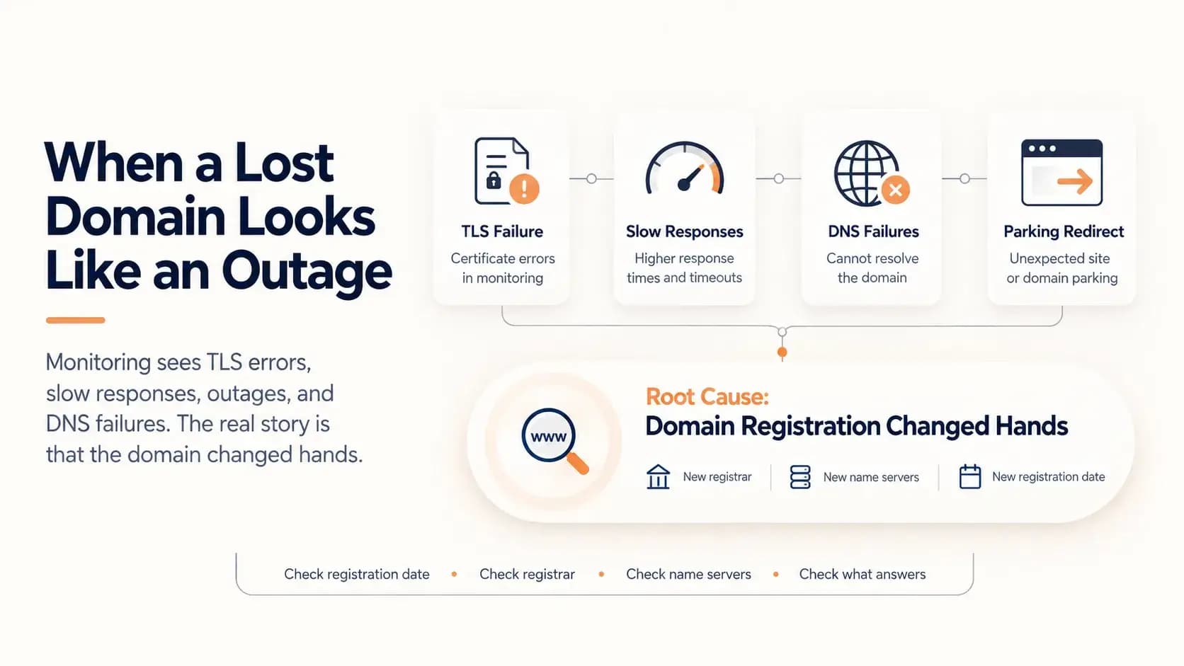What Happens When a Domain Expires and Someone Else Registers It